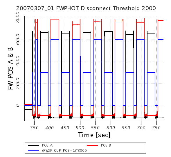 20070307_01_FWPHOT_Disconnect_POSAB_time_all_2000.png