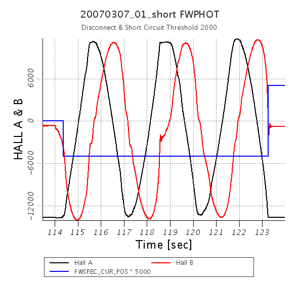 20070307_01_short_FWPHOT_DisconnectShortCircuit_HALLAB_time_move2_2000.png