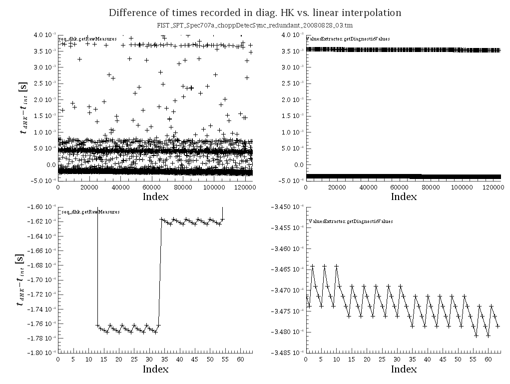 Diff_TimeHK_Interp_FIST_SPT_Spec707a_choppDetecSync_redundant_20080828_03.png