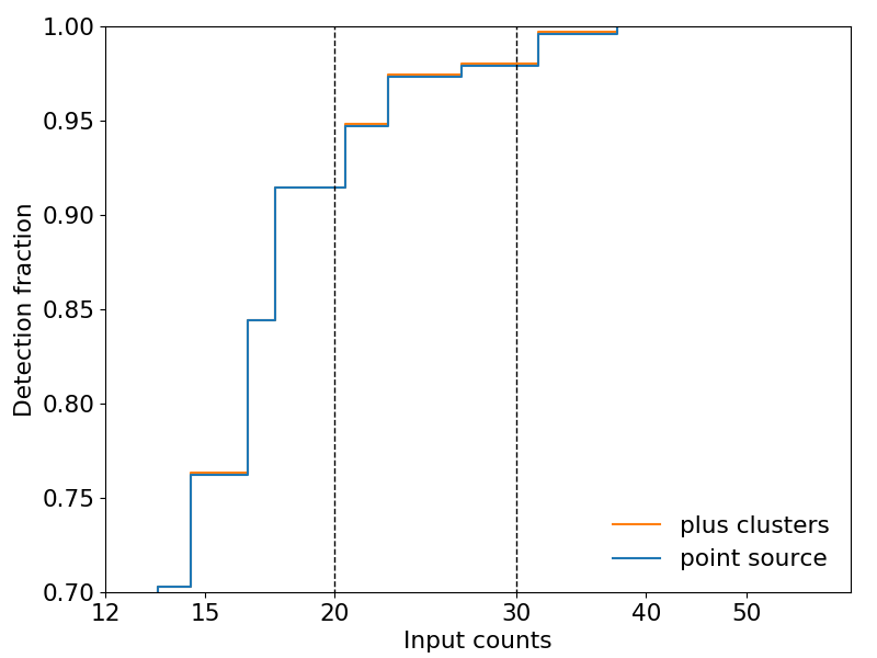 Sim4,detection fraction