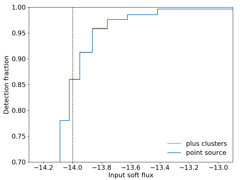 Sim4,detection fraction