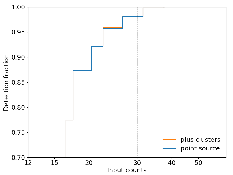 Sim4_x2,detection fraction