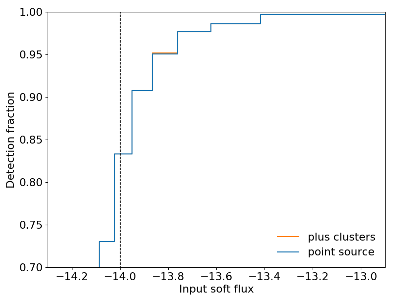 Sim4_x2,detection fraction