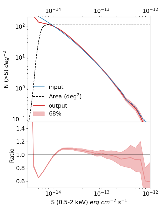 Sim4,logNlogS,DETLIKE>10