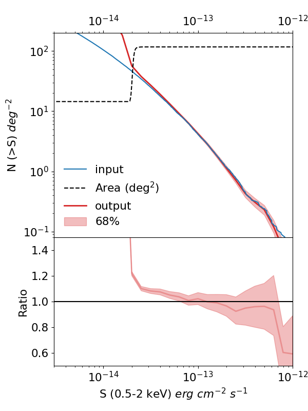 Sim4,logNlogS,DETLIKE>10