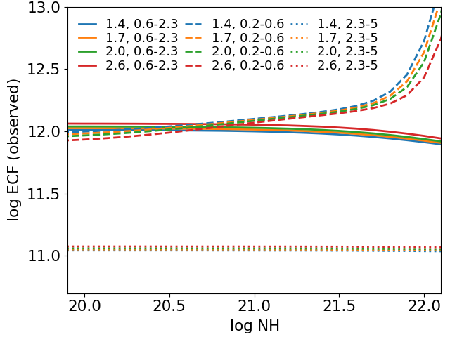 eRO_ECF_powerlaw_obs.png