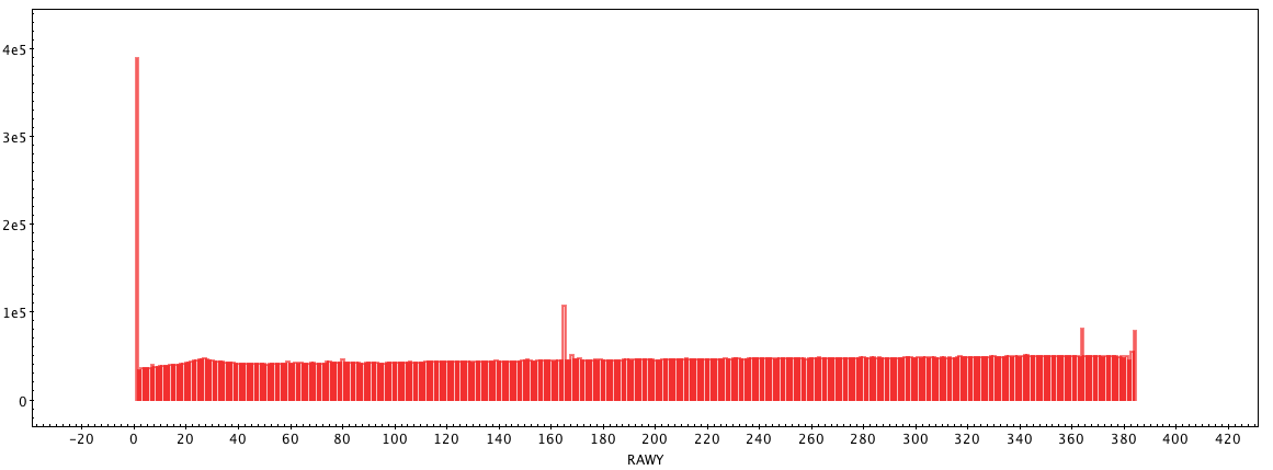 RAWY histogram